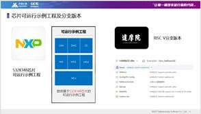 開源共建車用操作系統 張曉先談網絡技術服務如何賦能汽車行業協同創新